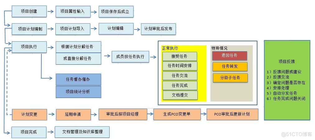 国外软件搭载架构 国外项目软件_国外软件搭载架构